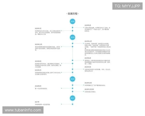 深入解析尊龙在线官网的用户注册流程与注意事项